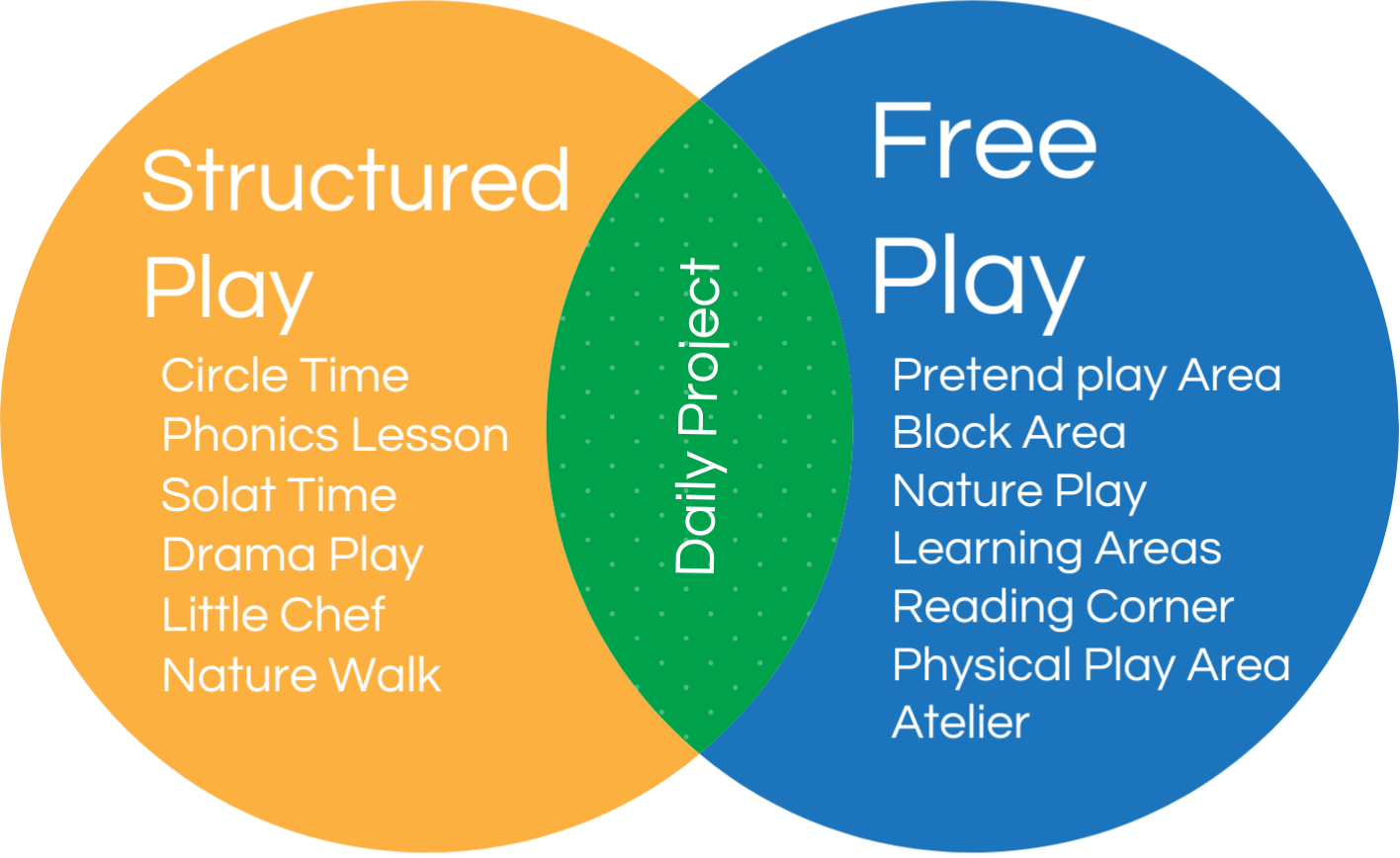 TIA pedagogy
